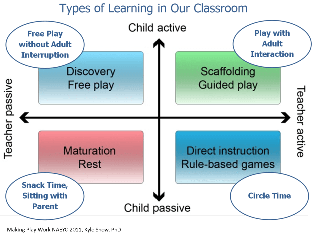 BalancedLearning