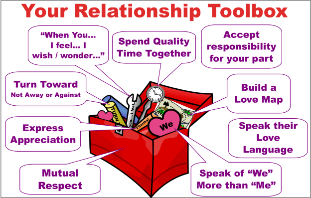 relationship toolbox image