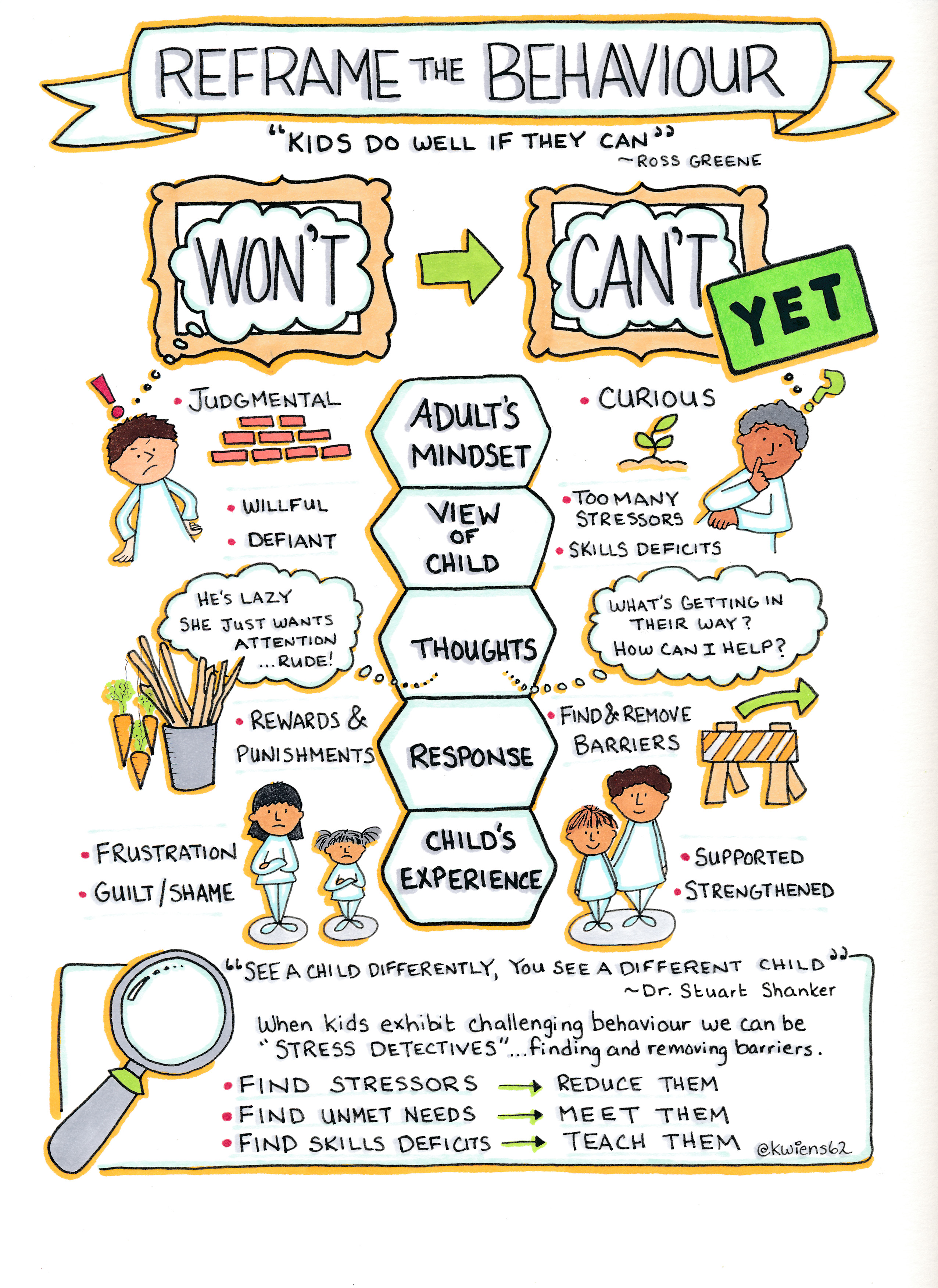 reframe-behaviour-growth-mindset-edition