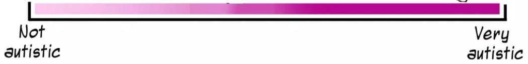 a line showing a spectrum from not autistic to very autistic